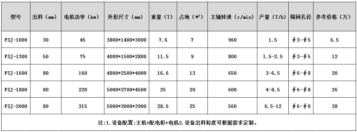 塑料瓶香蕉视频网站在线观看型号及参数